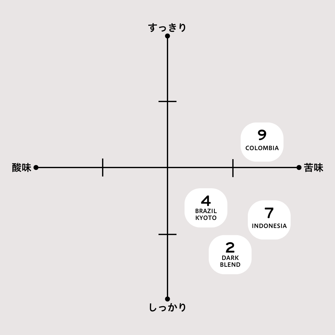 しっかりドリップバッグギフト8個セット