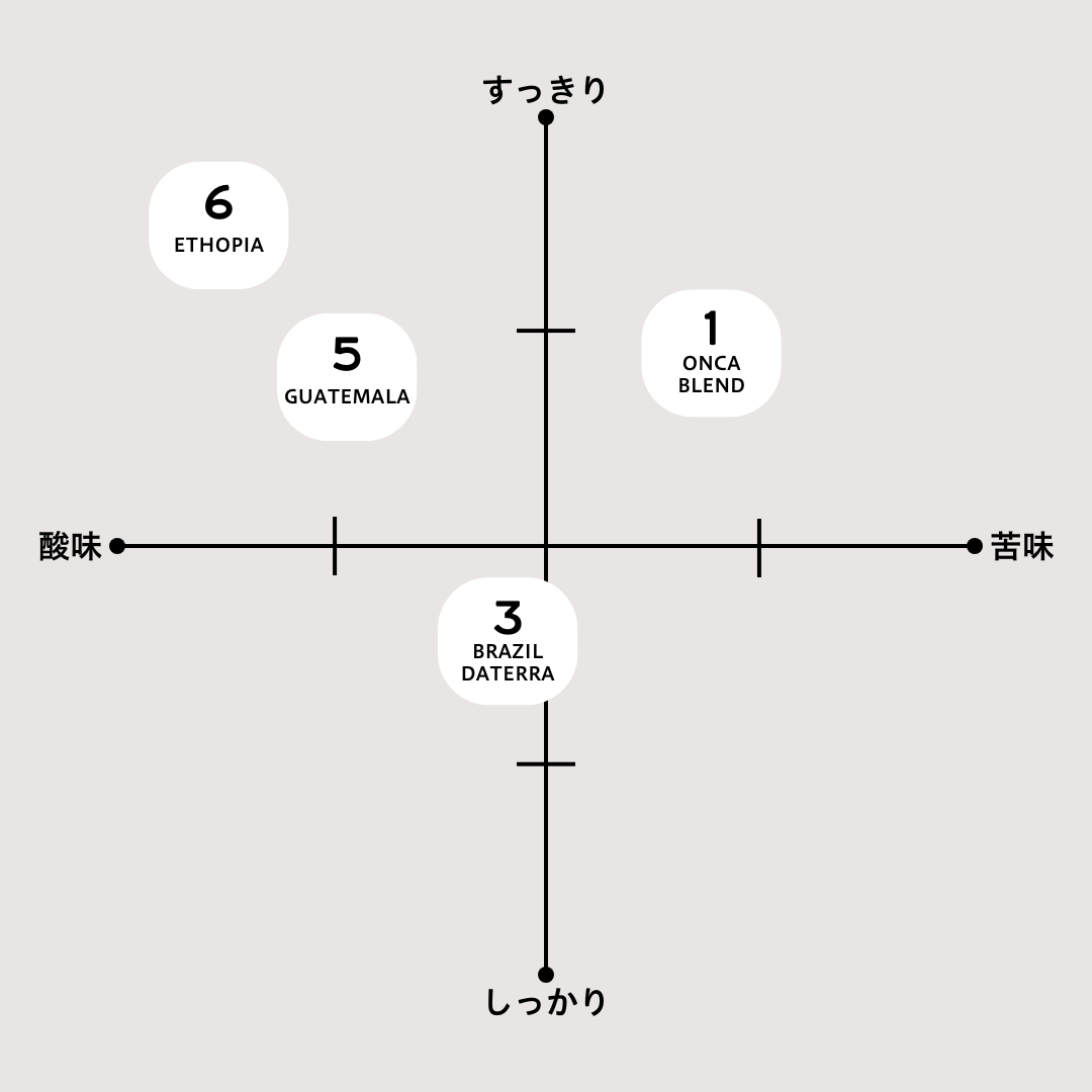 すっきりドリップバッグギフト8個セット